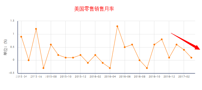 ���������N������