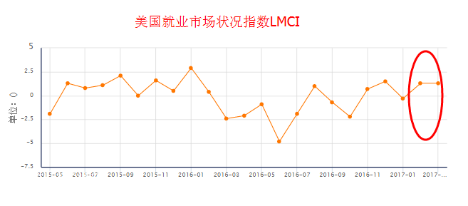 �����͘I�Ј���rָ��(LMCI)