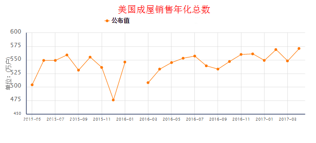 ���������N�ۿ����껯