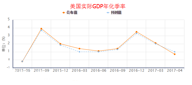  �������HGDP