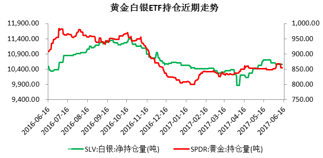 �S����yETF