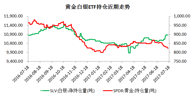 �S����yETF